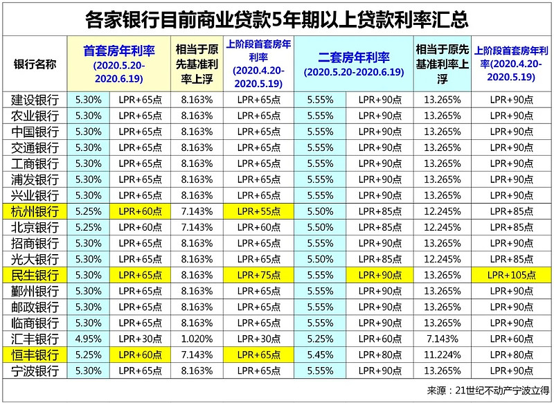 郑州市上街区房产抵押贷款办理流程. 房产抵押贷款利率. 房产抵押贷款注意事项